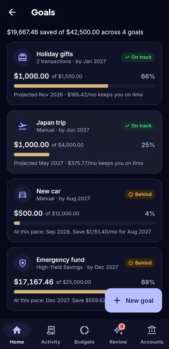 Goals screen with holiday gifts and a Japan trip on track, a new car behind schedule and an emergency fund following a savings account.